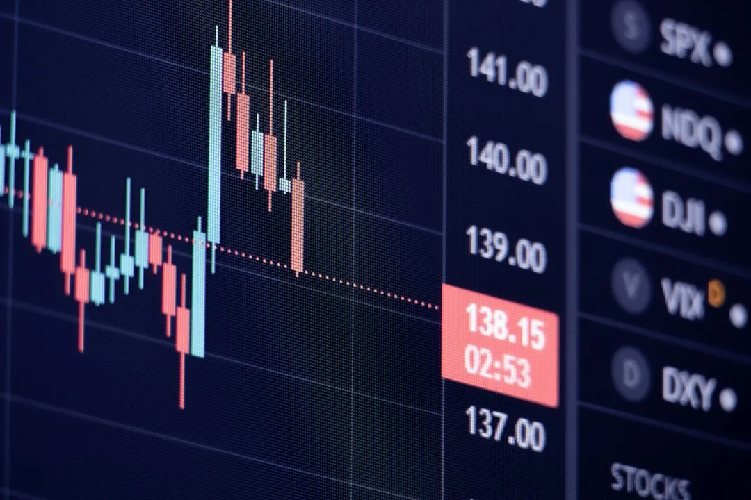 Chứng khoán Mỹ lập đỉnh mới, dầu thô mất giá 8% khi dữ liệu việc làm suy yếu